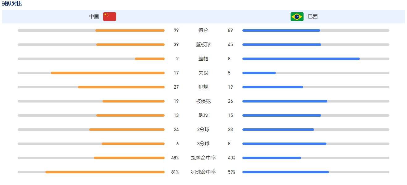 好莱坞老牌硬汉巴里;佩珀曾在《拯救大兵瑞恩》出演神枪手，影片中他将;沦为身受重伤等待女儿救援的父亲